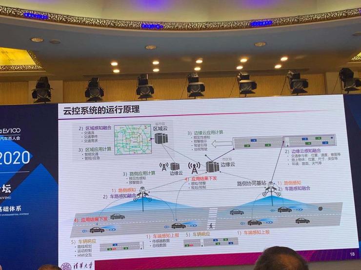 清华大学李克强：为什么我认为“云控基础平台”是智能网联汽车中具有国家属性的基础设施？